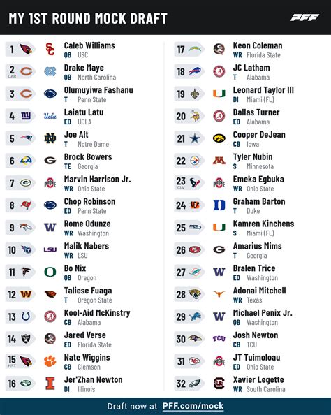 2025 NFL Mock Draft .